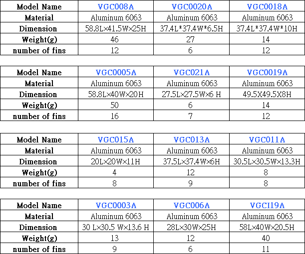 Chipset(图1)