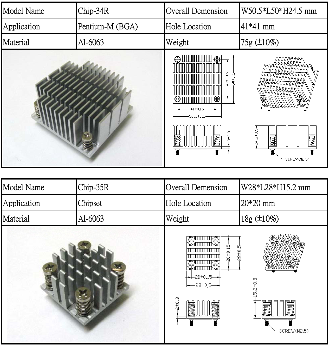 MORE CHIPSET Cooers(图1)