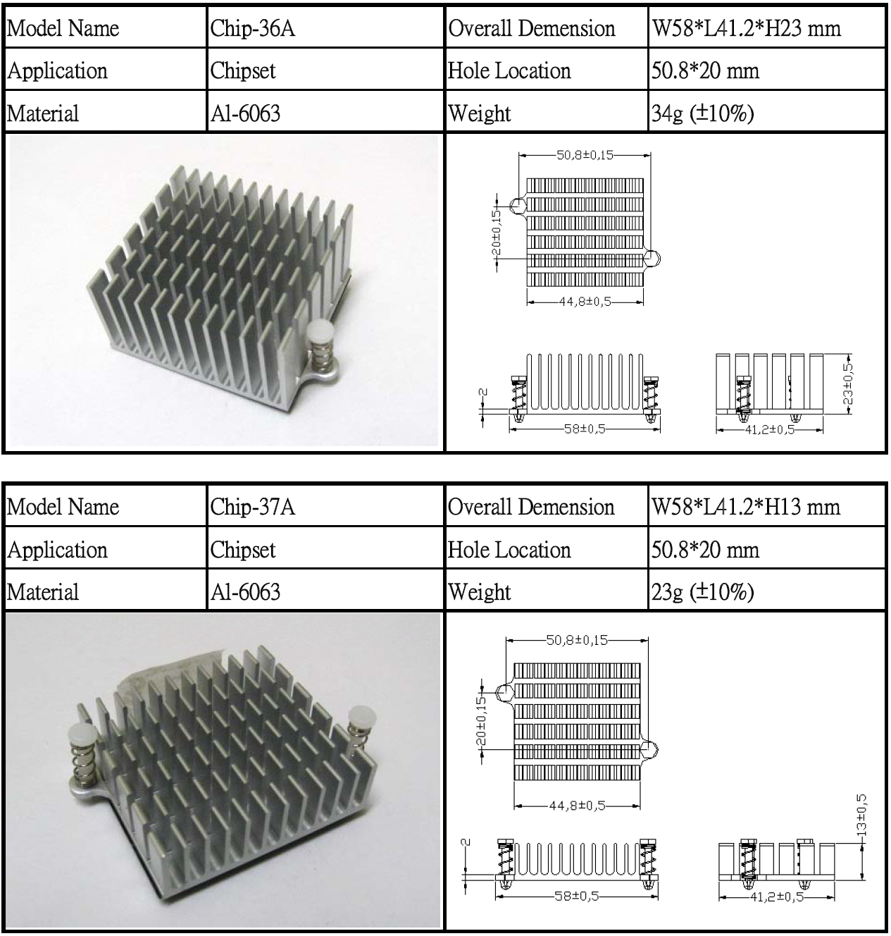 MORE CHIPSET Cooers(图2)