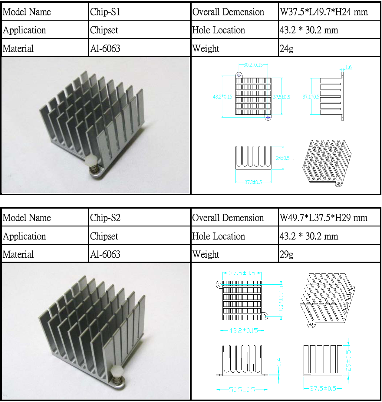 MORE CHIPSET Cooers(图3)