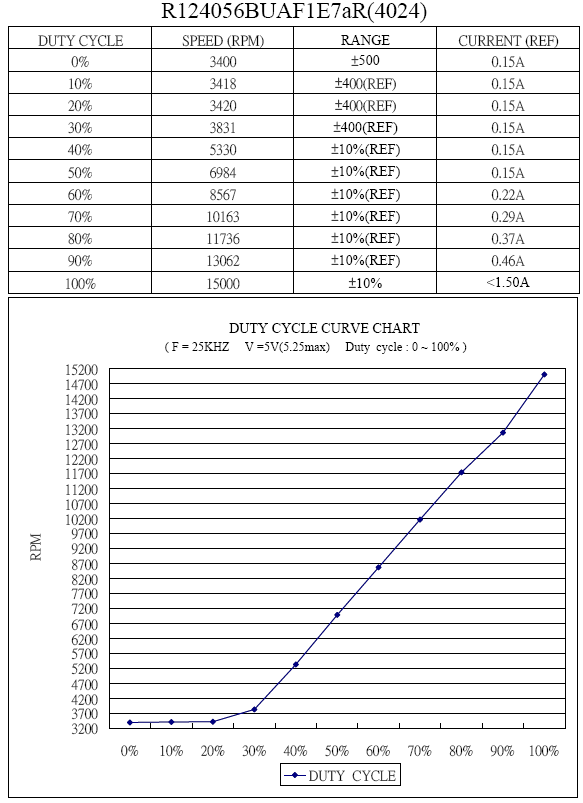 R124056BUAF/8-pin(图2) R124056BUAF/8-pin(图2)