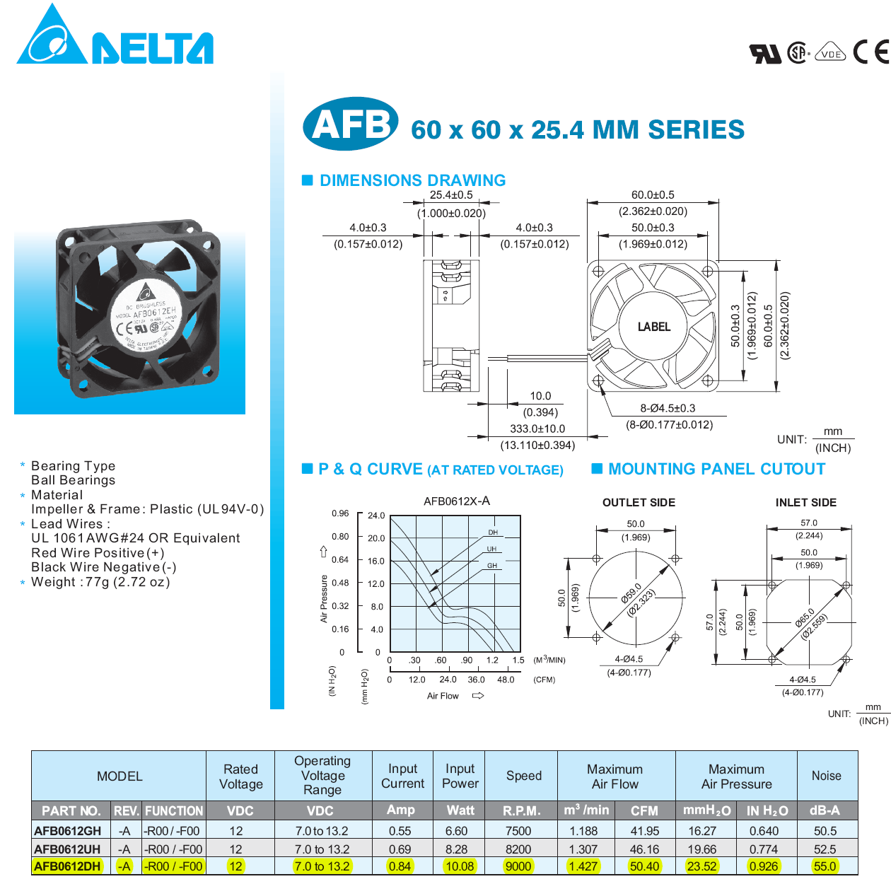AFB0612DH(图1)