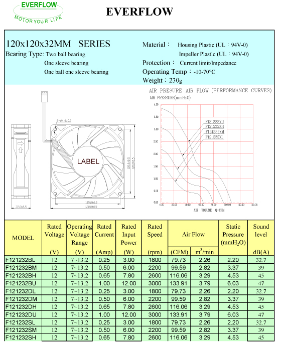 R121232XX(图1)